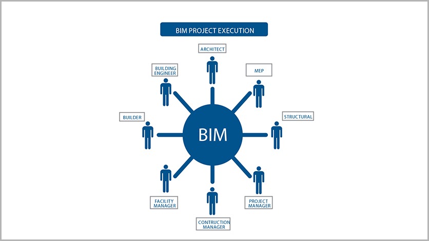 5-bim